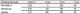 Farbfeld/Musterfeld
