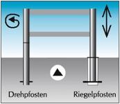 Gattersperre 2000mm schwenkb.z.Einbetonieren verz.weiß m.roten Streifen
